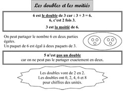 CE1 - Des leçons de math ~ La Classe des gnomes