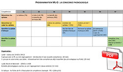 Conscience phonologique - maternelle GS - programmation période 3