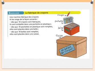 Cap maths CM1 - diaporama U1S3